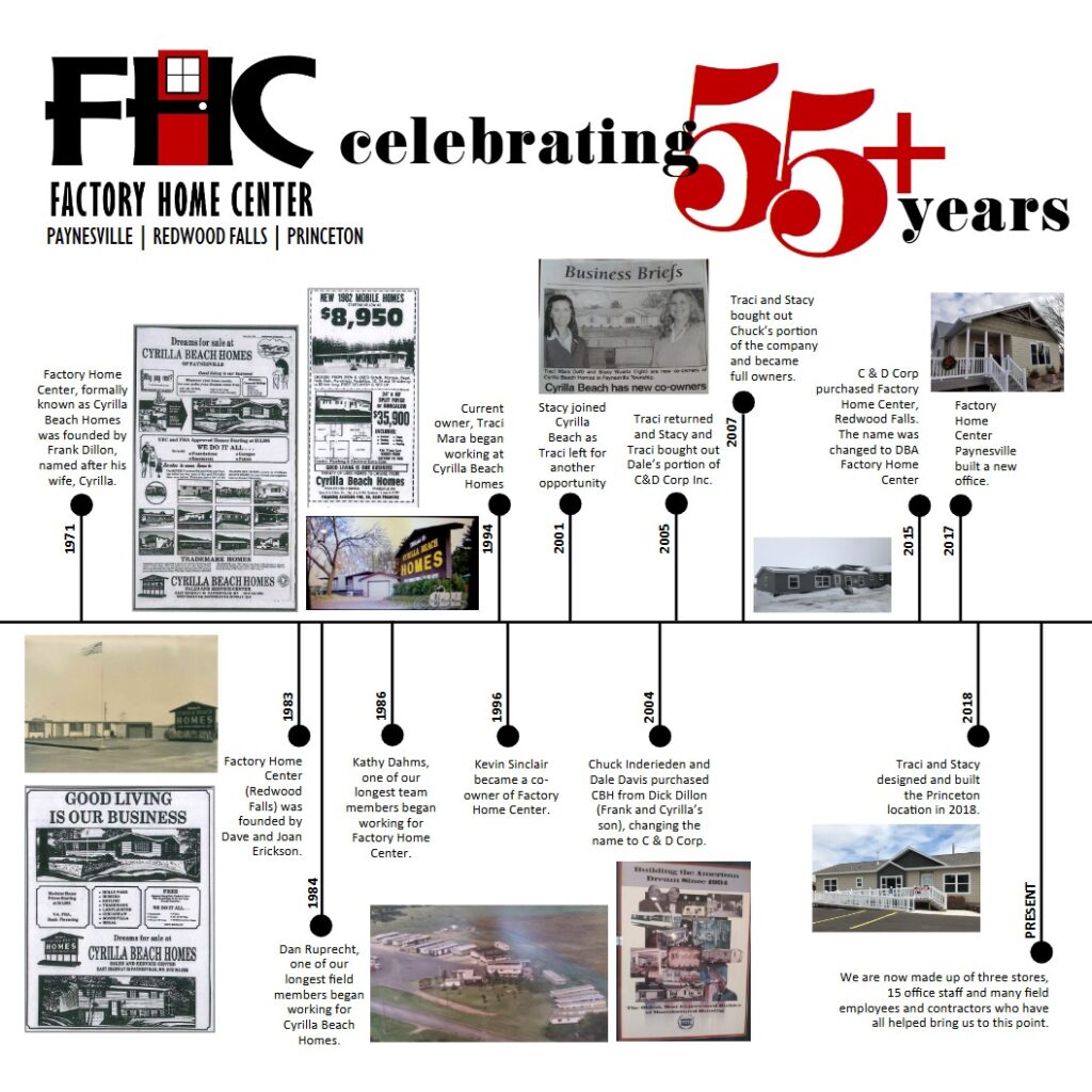 55 plus Timeline